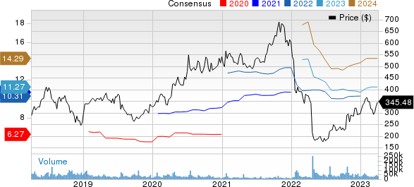 Netflix, Inc. Price and Consensus