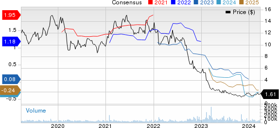 Lumen Technologies, Inc. Price and Consensus