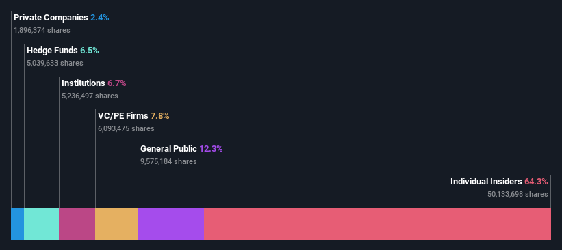 ownership-breakdown