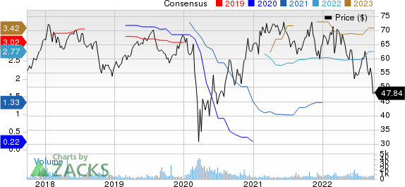 Intercontinental Hotels Group Price and Consensus