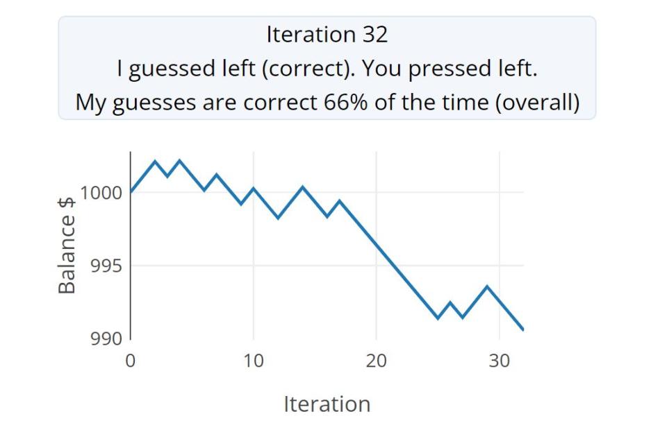 El algoritmo acierta el 66% en mis intentos de generar aleatoriedad en la web “Not so random” | MIT