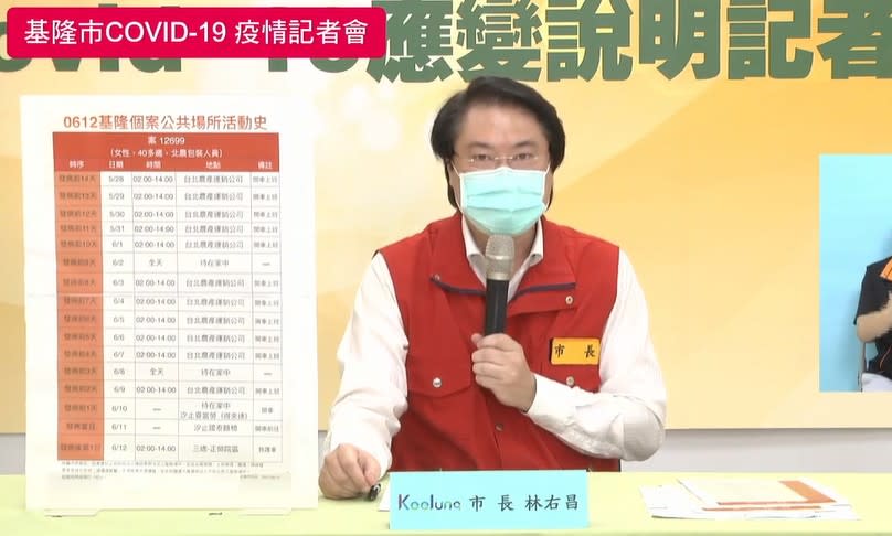 基隆市長林右昌今（23）日公布2名確診者疫調結果，發現2人都是北農員工，痛批台北市長柯文哲「睜眼說瞎話」。   圖：翻攝林右昌臉書