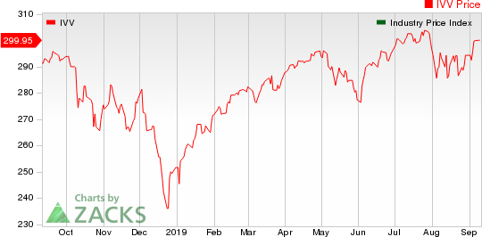 Medical - Biomedical and Genetics Industry 5YR % Return