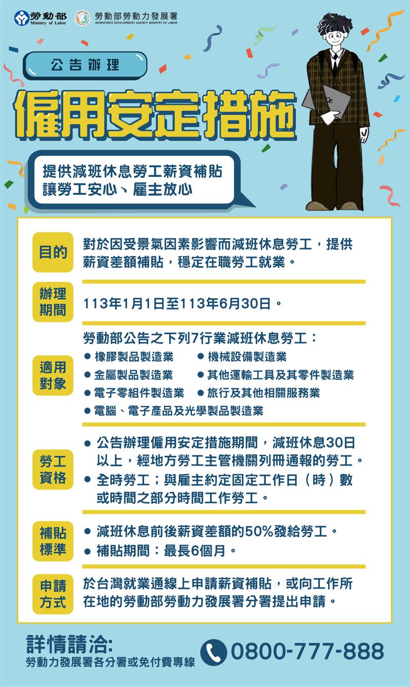 薪資補助最長可領6個月、共可拿55200元。。（圖／勞動部提供）