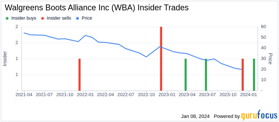 Insider Buying: CEO Timothy Wentworth Acquires 10,000 Shares of Walgreens Boots Alliance Inc