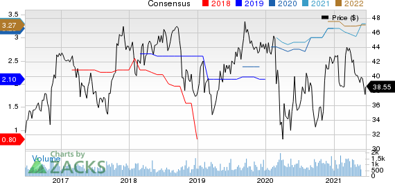 Horace Mann Educators Corporation Price and Consensus