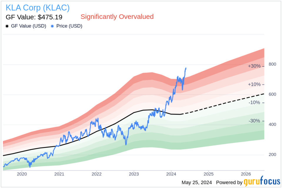 Insider Sale: EVP & CFO Bren Higgins Sells Shares of KLA Corp (KLAC)