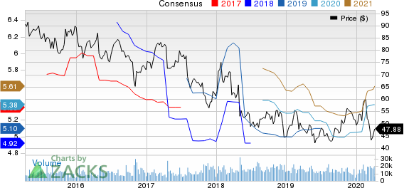 Cardinal Health, Inc. Price and Consensus