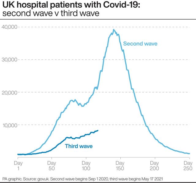 HEALTH Coronavirus ThirdWave