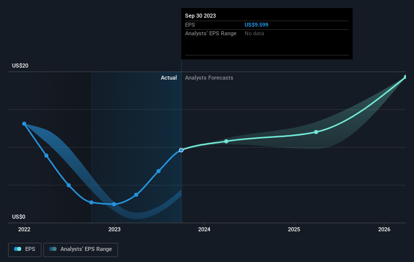 earnings-per-share-growth