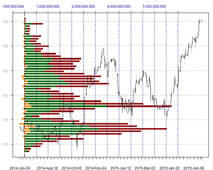 US Dollar Surges off of Support - Here are the Next Key Levels