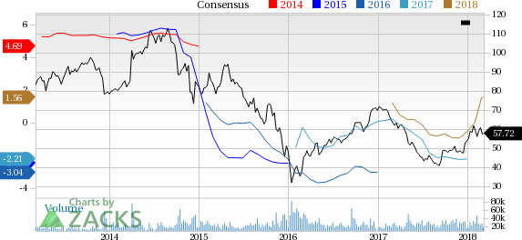 Anadarko Petroleum (APC) reported earnings 30 days ago. What's next for the stock? We take a look at earnings estimates for some clues.