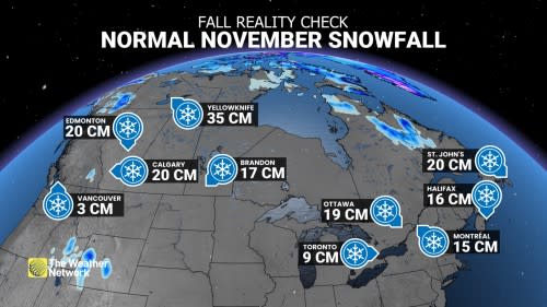 2024 Canada Fall snowfall averages