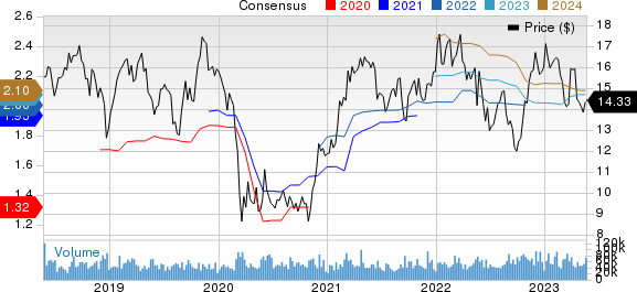 Hewlett Packard Enterprise Company Price and Consensus