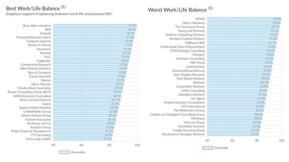 work life balance consulting industry