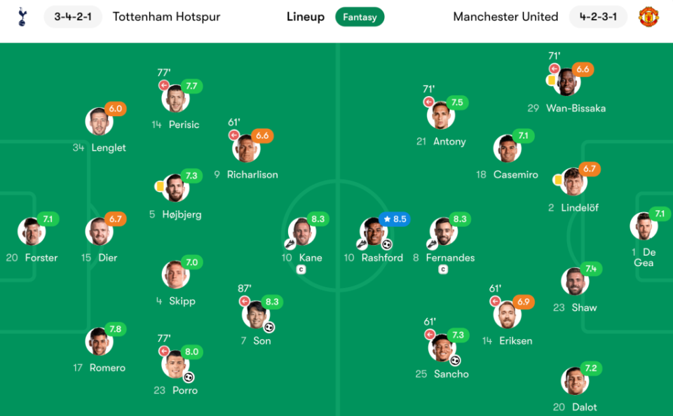 Tottenham vs Manchester United