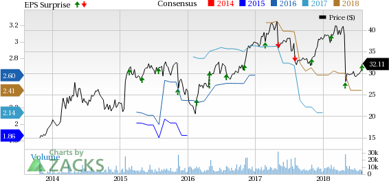 Higher domestic sales volumes and cost-reduction initiatives drive CommScope's (COMM) Q2 earnings.