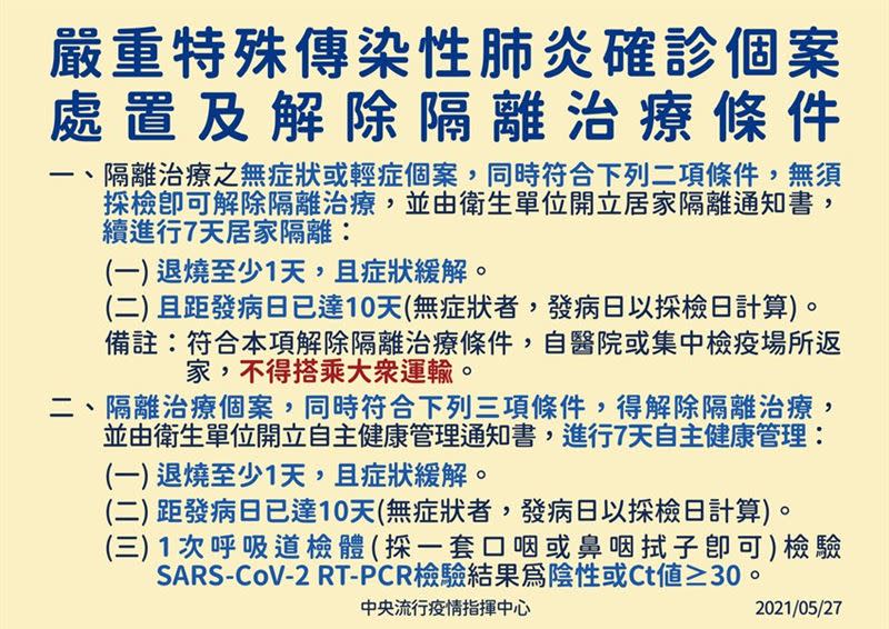 郭哲彰中醫師與確診者「視訊會診」助出院（符合解隔離條件）。（圖／CDC提供）