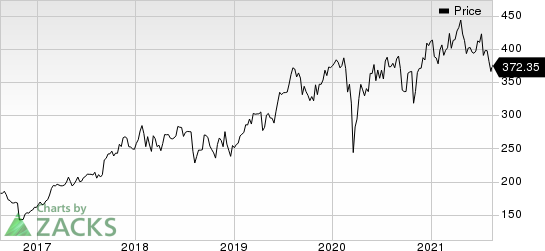 Teleflex Incorporated Price