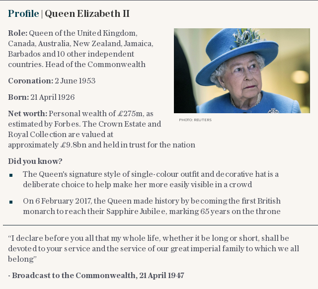 Queen Elizabeth II profile