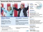 The Democratic National Convention