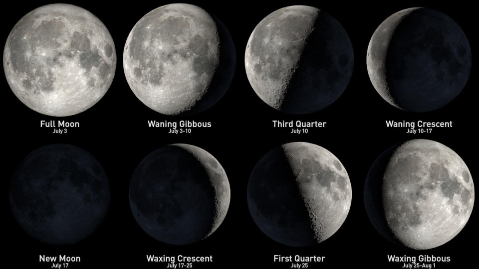 July-2023-Moon-phases