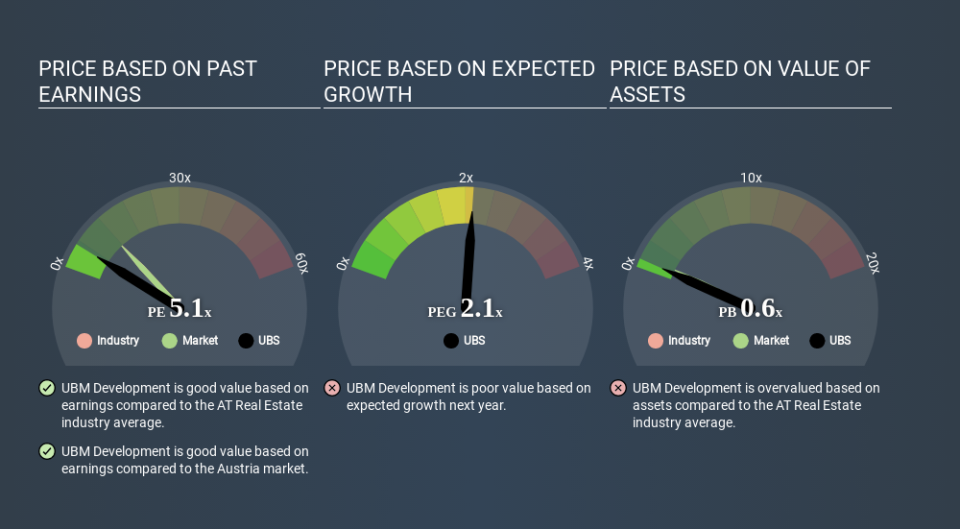 WBAG:UBS Price Estimation Relative to Market May 19th 2020