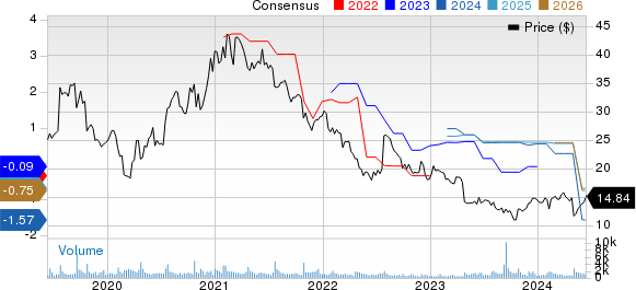 NETGEAR, Inc. Price and Consensus