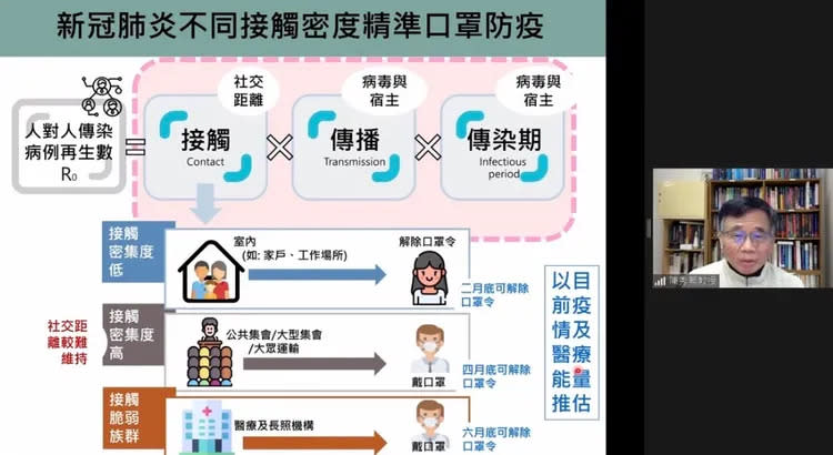 公衛專家建議2月底開始台灣可分階段解除口罩令。翻攝防疫科學直播