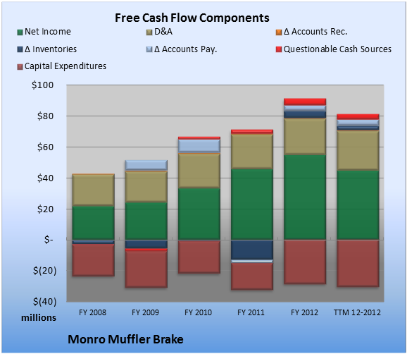 abc payday loans complaints