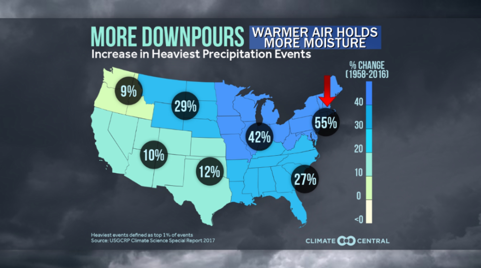 Climate change is causing heavier downpours / Credit: Climate Central