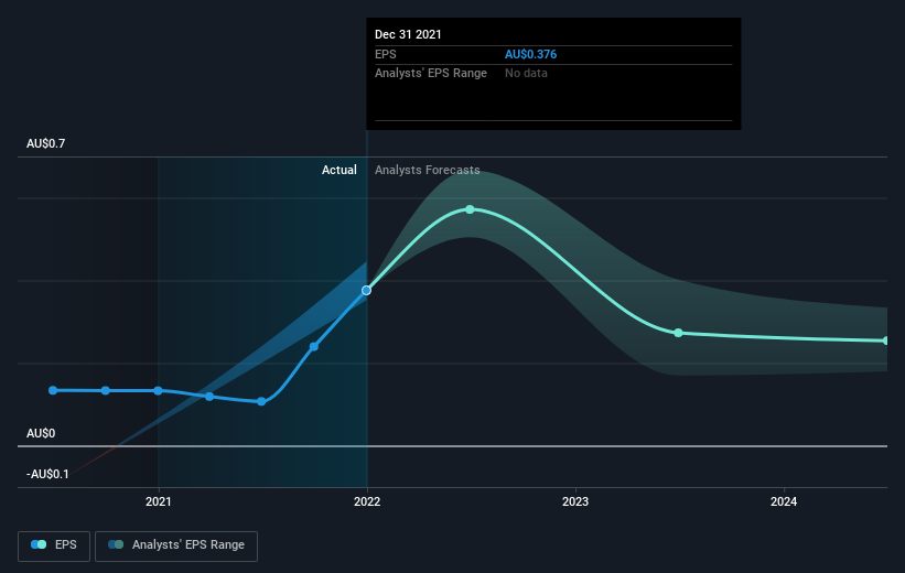 earnings-per-share-growth