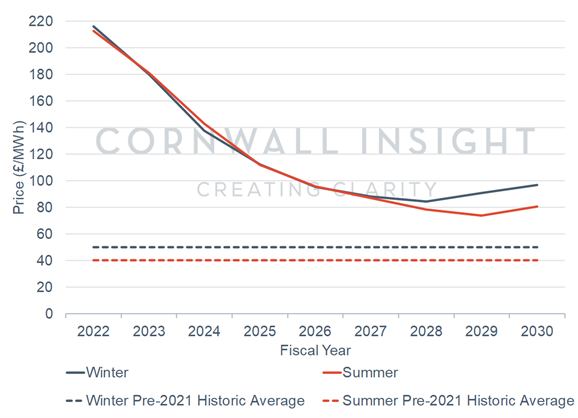 Cornwall Insight - Cornwall Insight