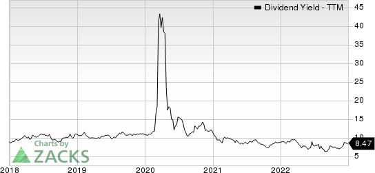 Delek Logistics Partners, L.P. Dividend Yield (TTM)