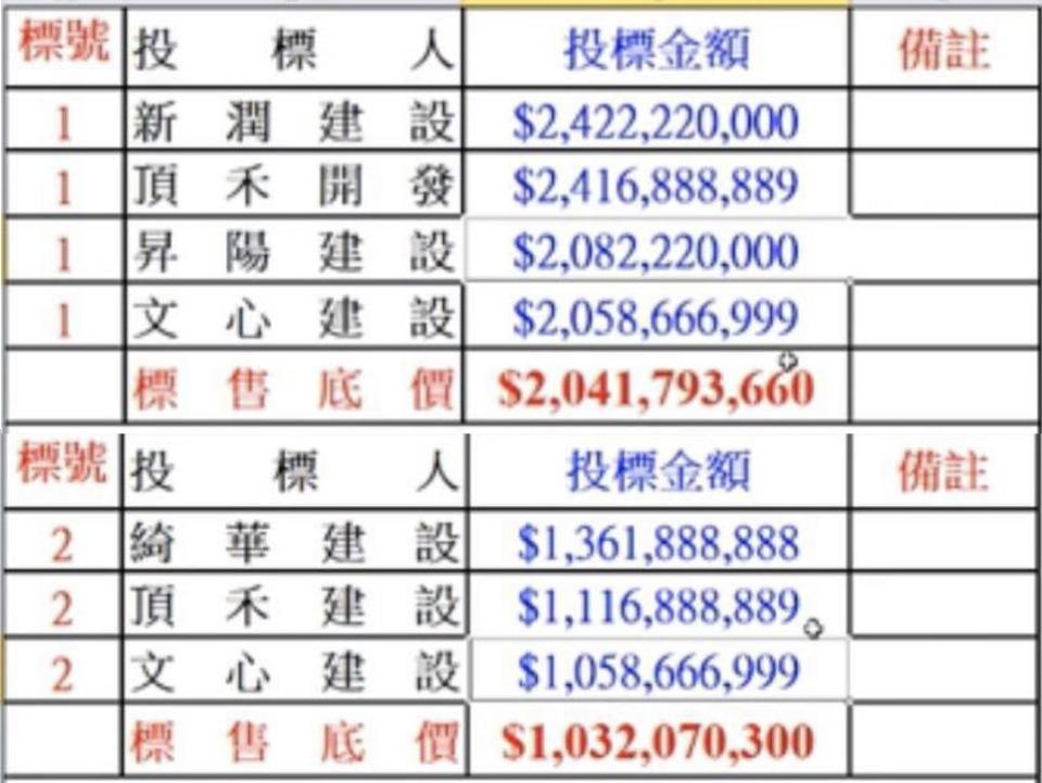 國防部37.8億賣台大旁瑠公圳精華地