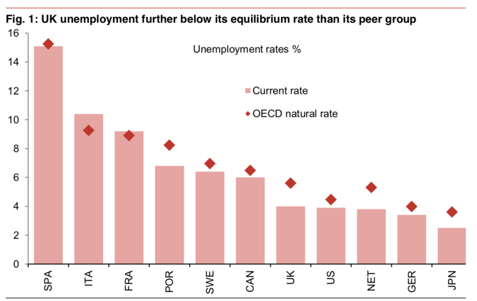 Chart: ONS, OECD, Haver Analytics, Nomura