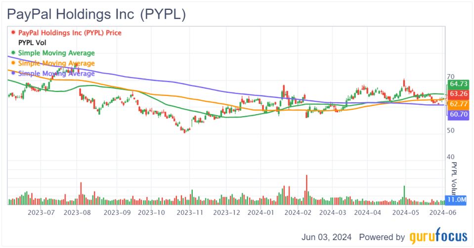 Using a 200-Day Moving Average to Evaluate PayPal