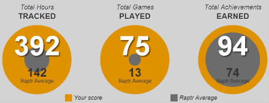 Raptr stats screenshot