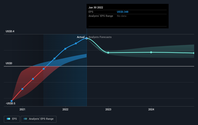 earnings-per-share-growth