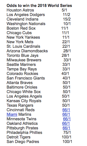 The Astros are favored to repeat in 2018. (Screenshot courtesy of Bovada)