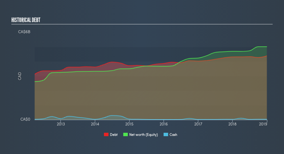 OTCPK:FCRG.F Historical Debt, March 25th 2019