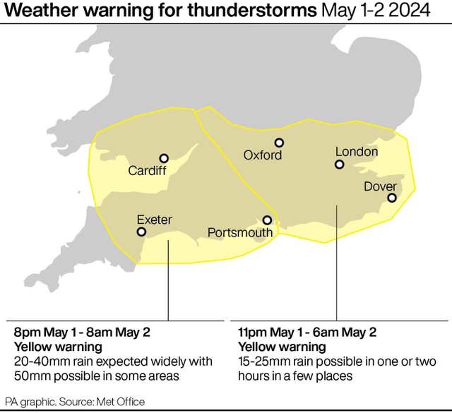 WEATHER Storms