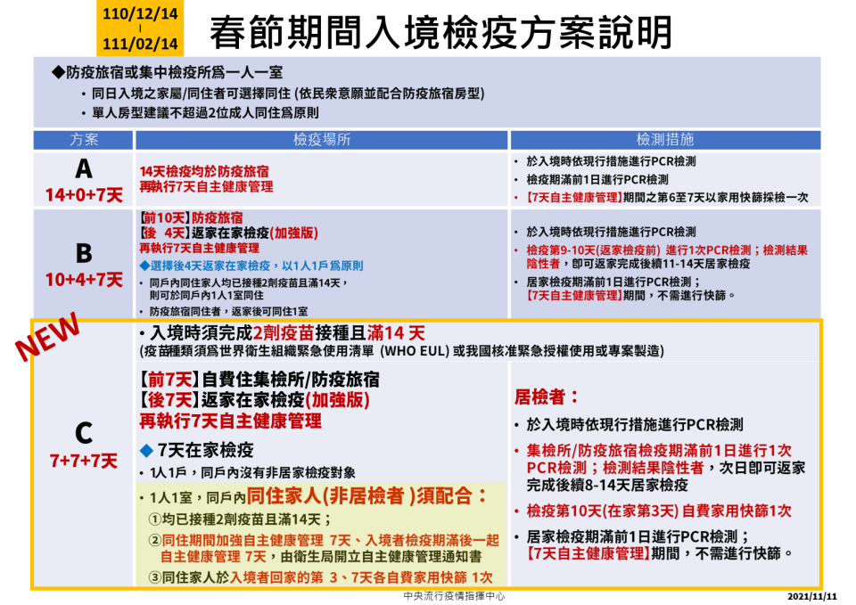 指揮中心提供