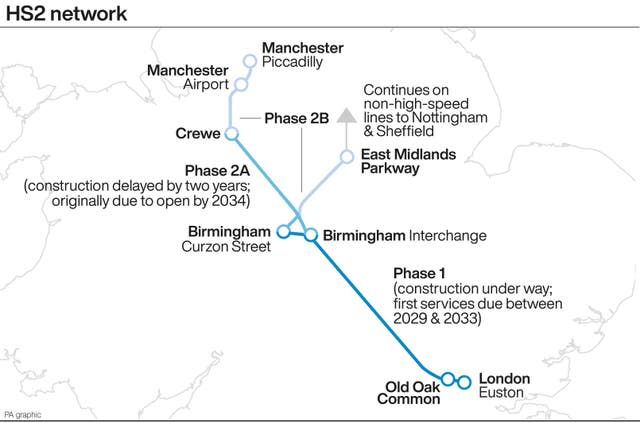 RAIL HS2