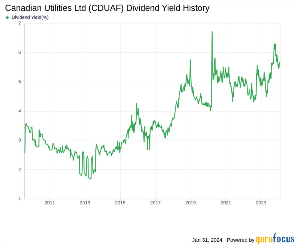 Canadian Utilities Ltd's Dividend Analysis