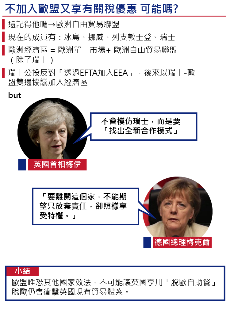 英國脫歐後與歐盟建立合作關係的可能模式（製圖：風傳媒）