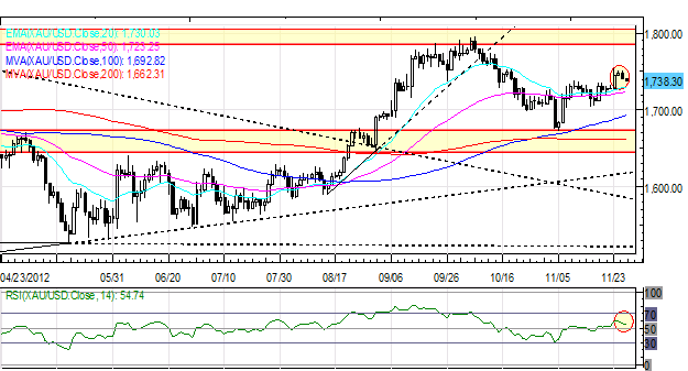 Forex_Euro_Slide_Continues_Japanese_Yen_Rebounds_on_US_Fiscal_Concerns_fx_news_currency_trading_technical_analysis_body_Picture_1.png, Forex: Euro Slide Continues; Japanese Yen Rebounds on US Fiscal Concerns