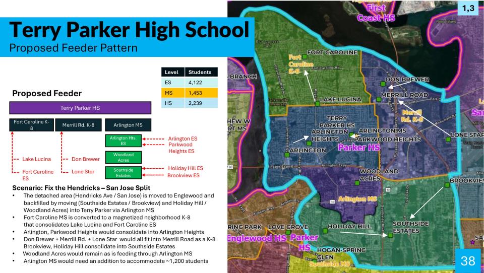 This page, shown to School Board members in March, summarized Terry Parker High School's proposed feeder pattern.