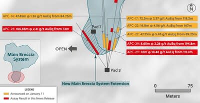 Figure 2: Up Close View of Drill Holes Intersecting the Shallow, High-Grade Southern Zone Within the Main Breccia System at Apollo (CNW Group/Collective Mining Ltd.)