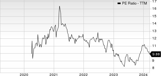 Red River Bancshares, Inc. PE Ratio (TTM)